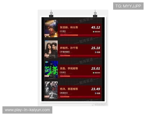 腾讯视频2026待播剧集期待榜热度飙升年度爆款黑马即将全面诞生 腾讯视频2026待播剧集期待榜热度飙升年度爆款黑马即将全面诞生